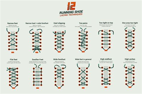 how to lace sneakers|How to Lace Running Shoes (8 Variations for Common Problems).